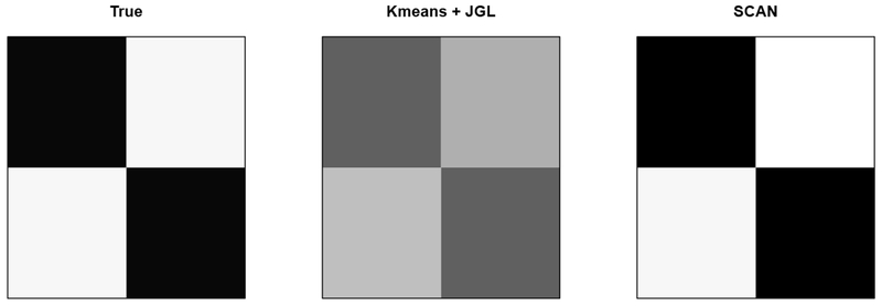 Simultaneous Clustering and Estimation of Heterogeneous Graphical Models.