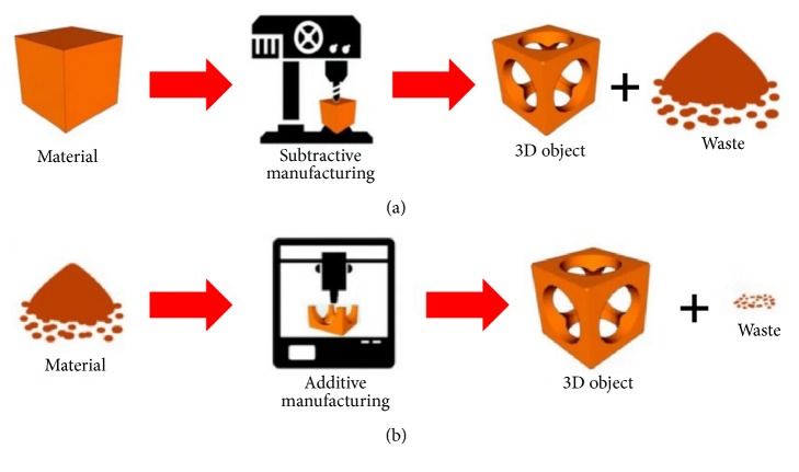 3D Printing Applications in Minimally Invasive Spine Surgery.