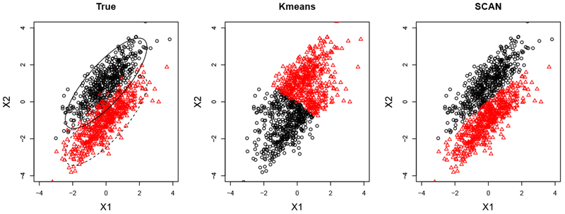 Simultaneous Clustering and Estimation of Heterogeneous Graphical Models.