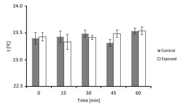 Short Exposures to an Extremely Low-Frequency Magnetic Field (ELF MF) Enhance Protein but not mRNA Alkaline Phosphatase Expression in Human Osteosarcoma Cells.