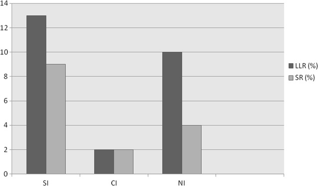 Hymenoptera sting reactions in southern Italy forestry workers: our experience compared to reported data.