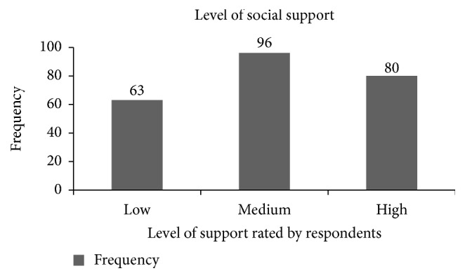 Depression and Associated Factors among Adult Inpatients at Public Hospitals of Harari Regional State, Eastern Ethiopia.