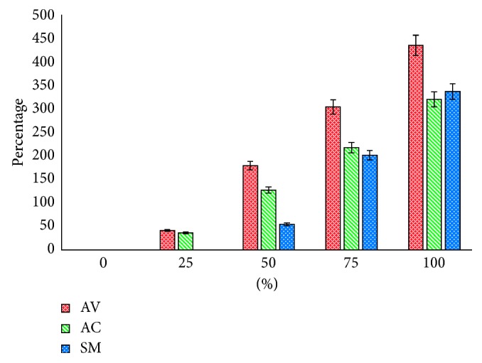 Efficacy of <i>Aloe vera</i>, <i>Ananas comosus</i>, and <i>Sansevieria masoniana</i> Cream on the Skin Wound Infected with MRSA.