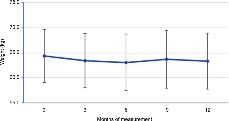 Effect of sitagliptin on hepatic histological activity and fibrosis of nonalcoholic steatohepatitis patients: a 1-year randomized control trial.