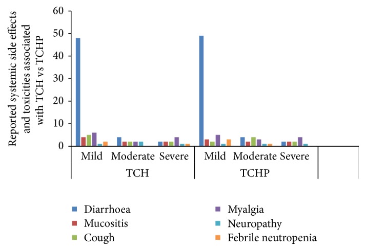 Safety Assessment of Neoadjuvant Pertuzumab Combined with Trastuzumab in Nonmetastatic HER2-Positive Breast Cancer in Postmenopausal Elderly Women of South Asia.