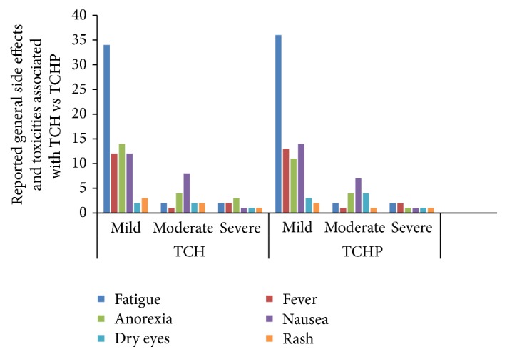 Safety Assessment of Neoadjuvant Pertuzumab Combined with Trastuzumab in Nonmetastatic HER2-Positive Breast Cancer in Postmenopausal Elderly Women of South Asia.