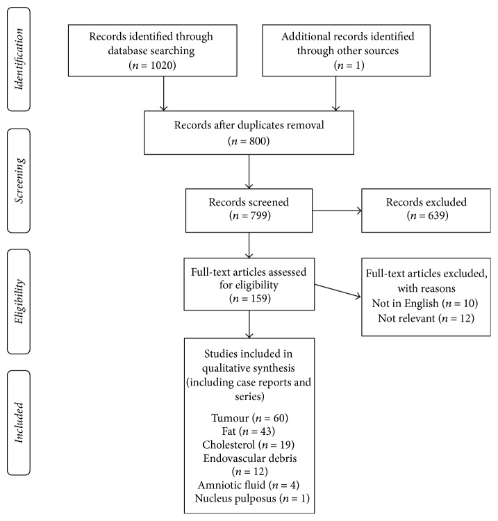 A Systematic Review of the Causes and Management of Nonthrombotic Embolic Stroke of Tissue Origin.