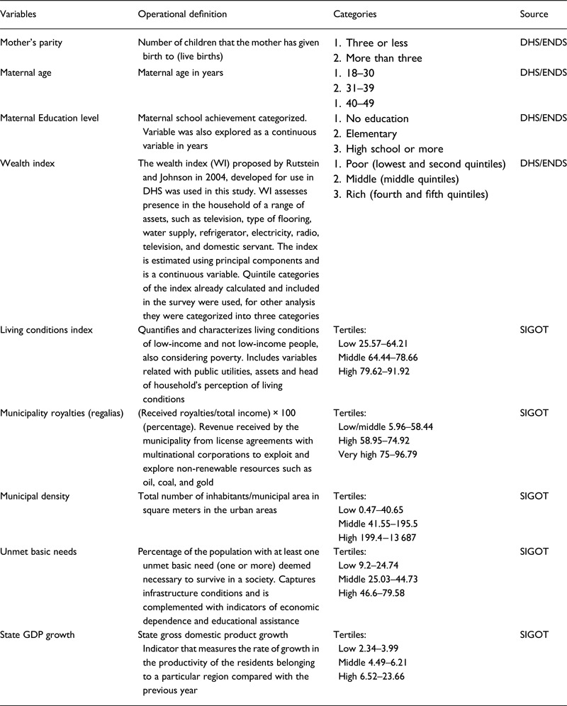 Multilevel correlates of household anthropometric typologies in Colombian mothers and their infants.