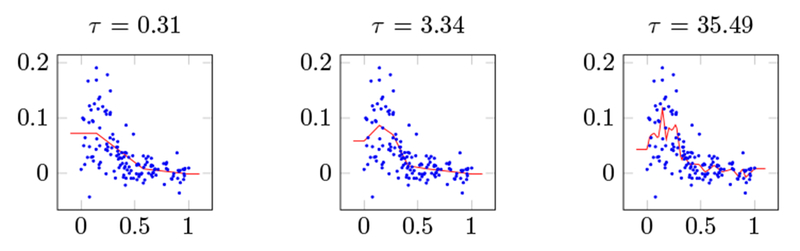 Saturating Splines and Feature Selection.