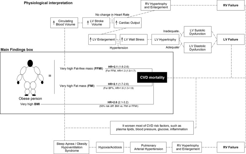 Fitness and Fatness as Health Markers through the Lifespan: An Overview of Current Knowledge.