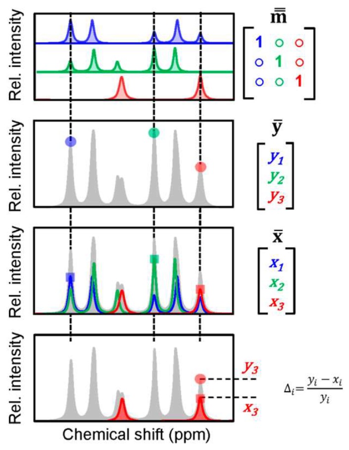 Recent Advances in Targeted and Untargeted Metabolomics by NMR and MS/NMR Methods.