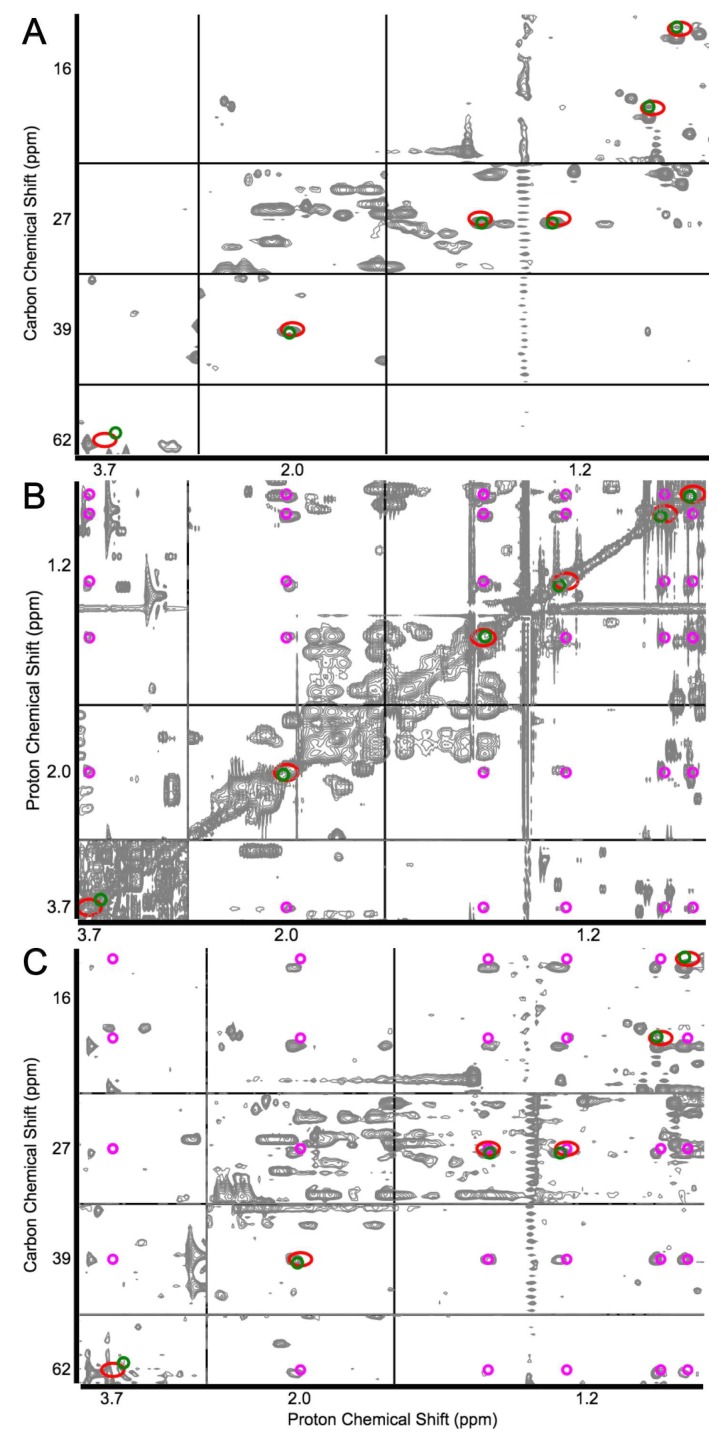 Recent Advances in Targeted and Untargeted Metabolomics by NMR and MS/NMR Methods.