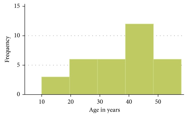 Pattern of Ureteric Pathology Presenting to a Fistula Centre in Western Kenya.