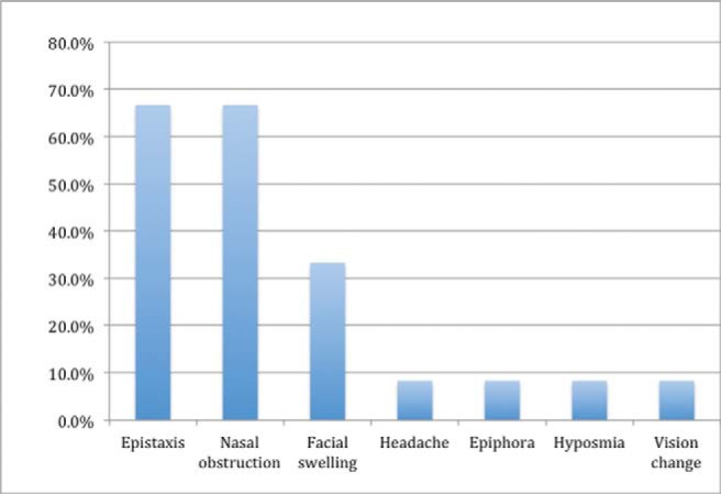 Sinonasal epithelial-myoepithelial carcinoma: Report of a novel subsite and review of the literature.