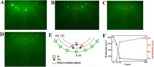 Au monolayer film coating with graphene oxide for surface enhanced Raman effect