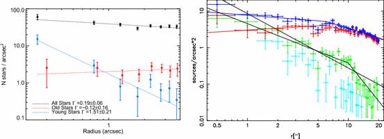 Relativistic dynamics and extreme mass ratio inspirals