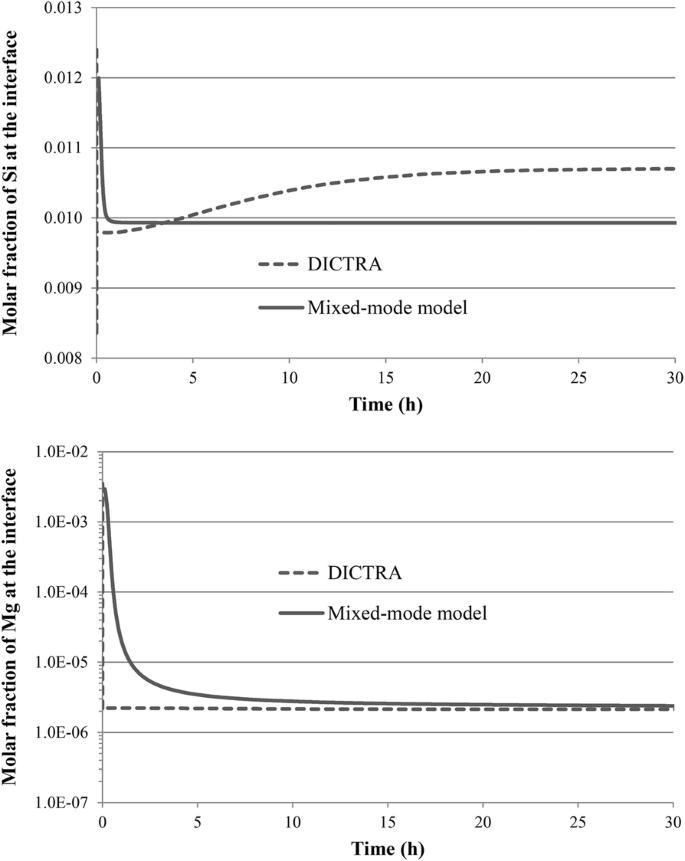 Mixed-mode growth of a multicomponent precipitate in the quasi-steady state regime