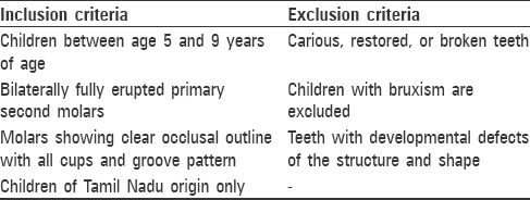 Evaluation of occlusal groove morphology of primary mandibular second molar in an Indian population.