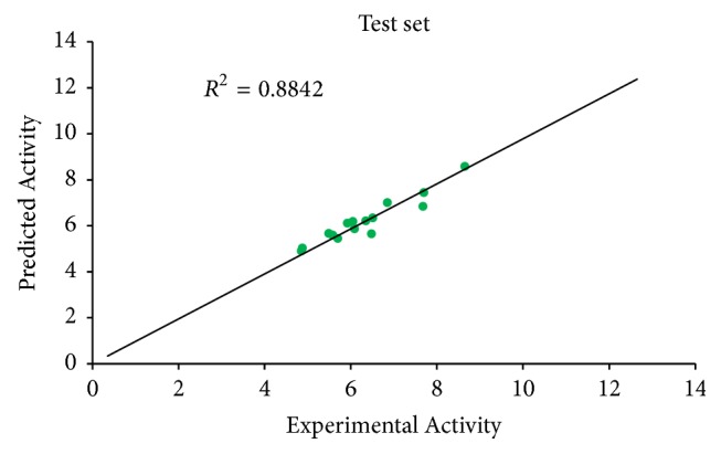 QSAR Modeling and Molecular Docking Analysis of Some Active Compounds against <i>Mycobacterium tuberculosis</i> Receptor (Mtb CYP121).