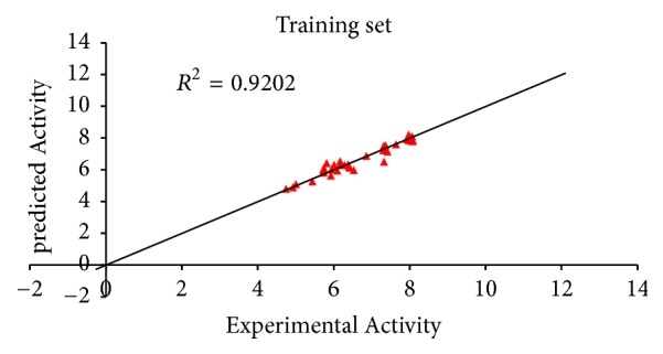 QSAR Modeling and Molecular Docking Analysis of Some Active Compounds against <i>Mycobacterium tuberculosis</i> Receptor (Mtb CYP121).