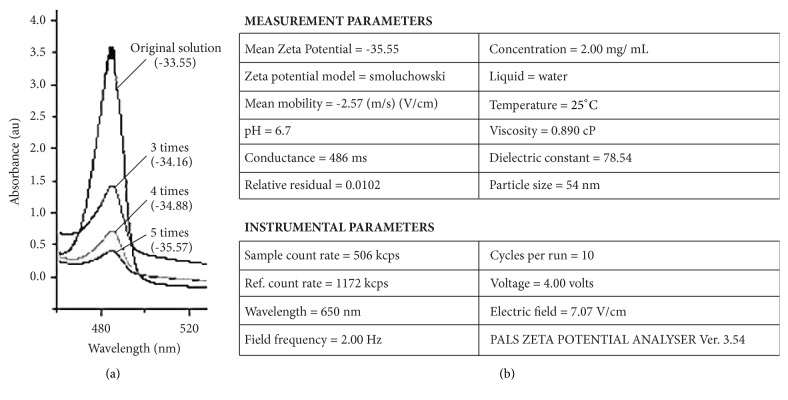 Emphasized Mechanistic Antimicrobial Study of Biofunctionalized Silver Nanoparticles on Model <i>Proteus mirabilis</i>.