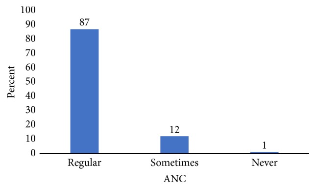 Perinatal Depression and Associated Factors among Mothers in Southern Ethiopia: Evidence from Arba Minch Zuria Health and Demographic Surveillance Site.