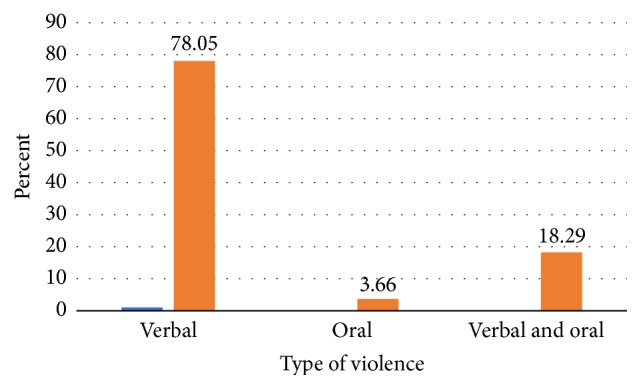 Perinatal Depression and Associated Factors among Mothers in Southern Ethiopia: Evidence from Arba Minch Zuria Health and Demographic Surveillance Site.