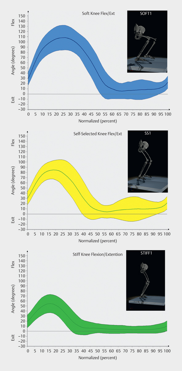 Landing Styles Influences Reactive Strength Index without Increasing Risk for Injury.