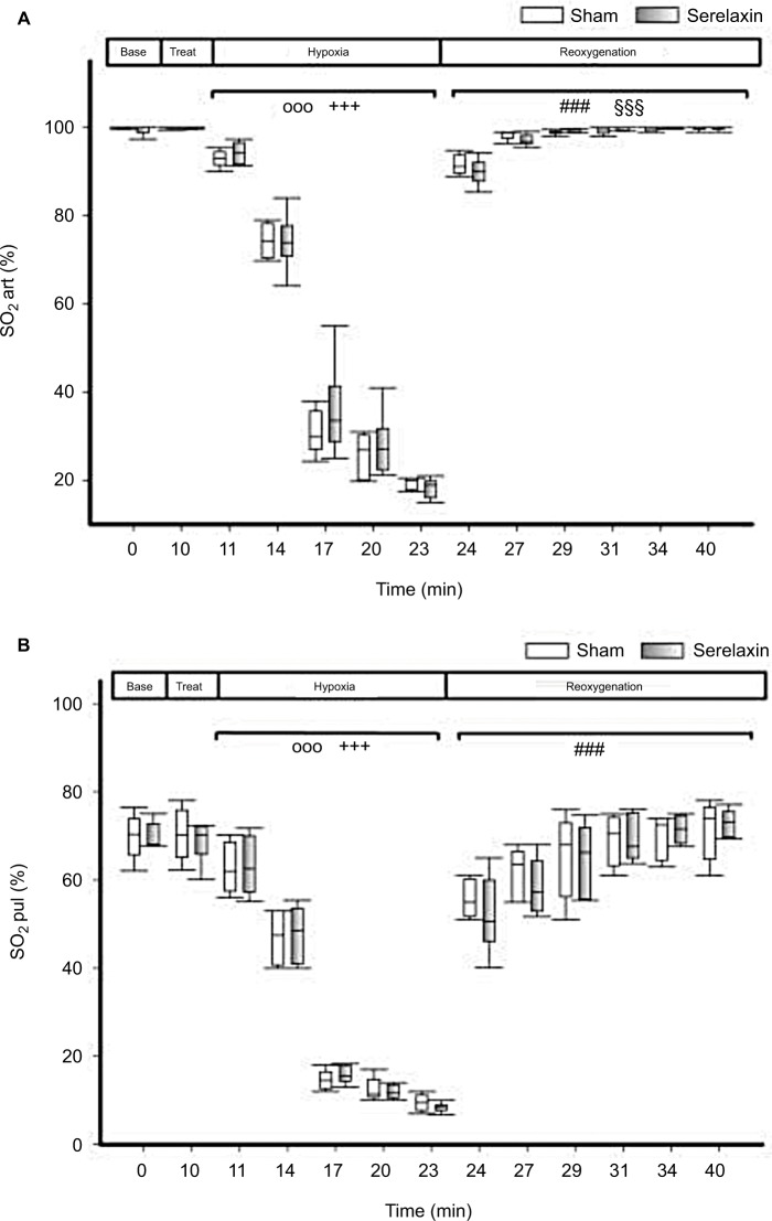 Effects of human relaxin-2 (serelaxin) on hypoxic pulmonary vasoconstriction during acute hypoxia in a sheep model.