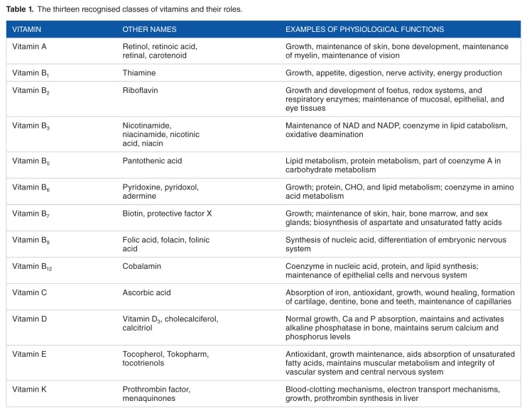 The Influence of Nicotinamide on Health and Disease in the Central Nervous System.