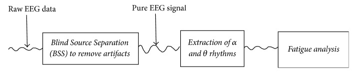 Effects of Fatigue Based on Electroencephalography Signal during Laparoscopic Surgical Simulation.