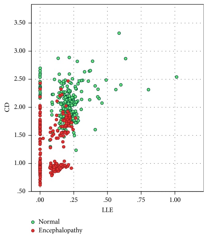 Can Chaotic Analysis of Electroencephalogram Aid the Diagnosis of Encephalopathy?