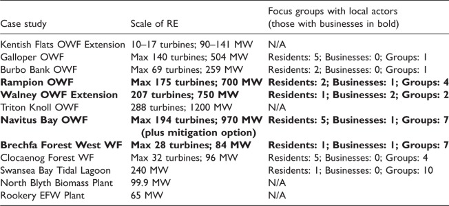 Do local economic interests matter when regulating nationally significant infrastructure? The case of renewable energy infrastructure projects.