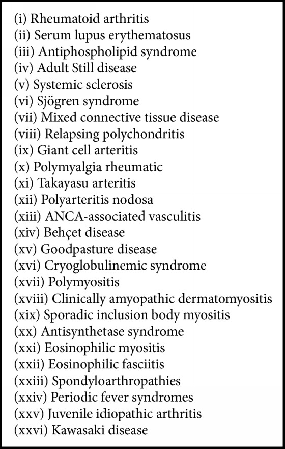 Kuwait Recommendations on Vaccine Use in People with Inflammatory Rheumatic Diseases.