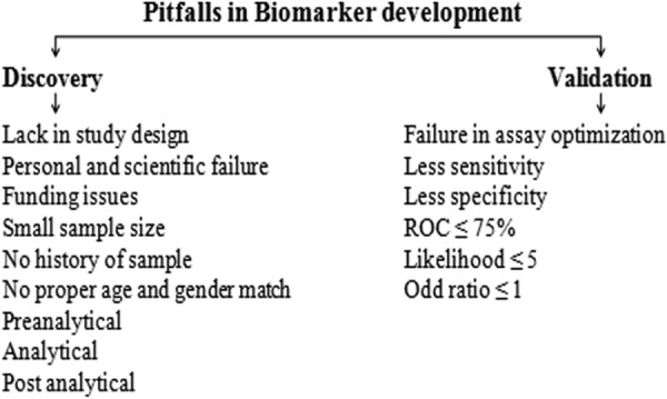 Evolution of proteomic biomarker for chronic liver disease: Promise into reality.