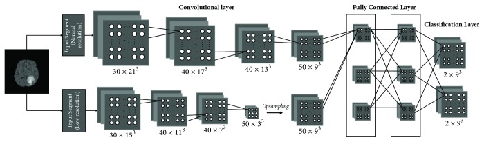 Computer-Aided Grading of Gliomas Combining Automatic Segmentation and Radiomics.