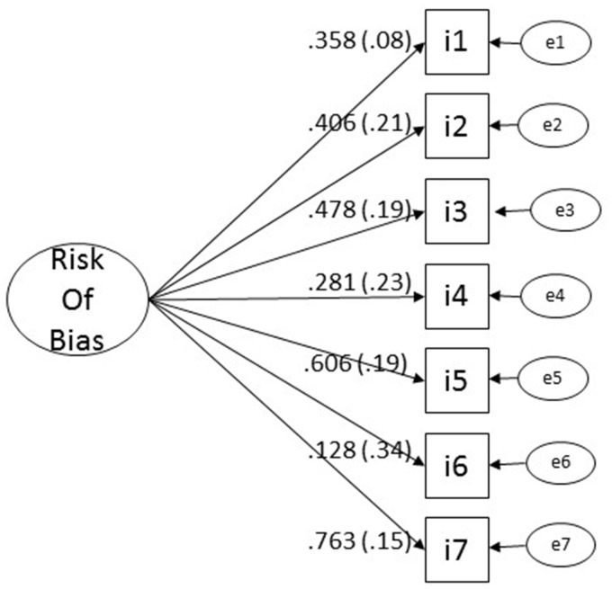 Risk of Bias in Randomized Clinical Trials on Psychological Therapies for Post-Traumatic Stress Disorder in Adults.