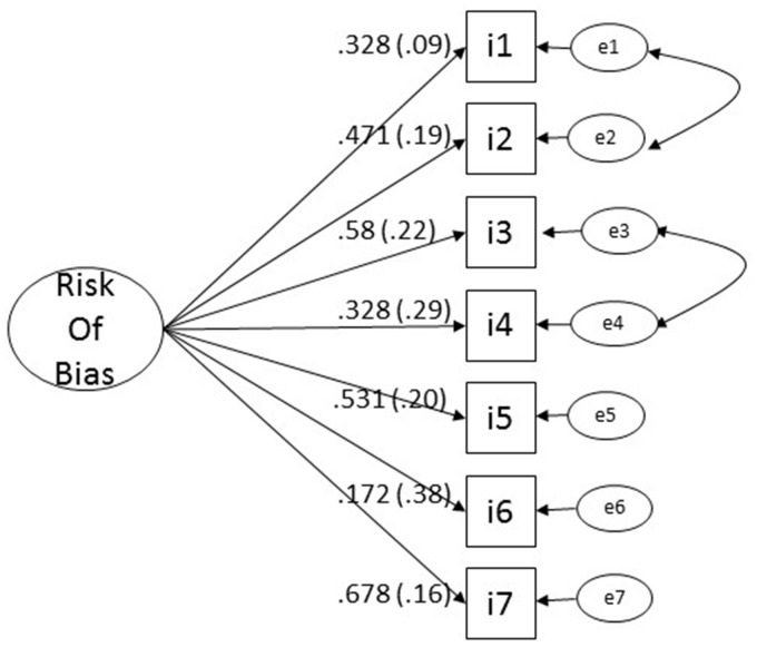 Risk of Bias in Randomized Clinical Trials on Psychological Therapies for Post-Traumatic Stress Disorder in Adults.