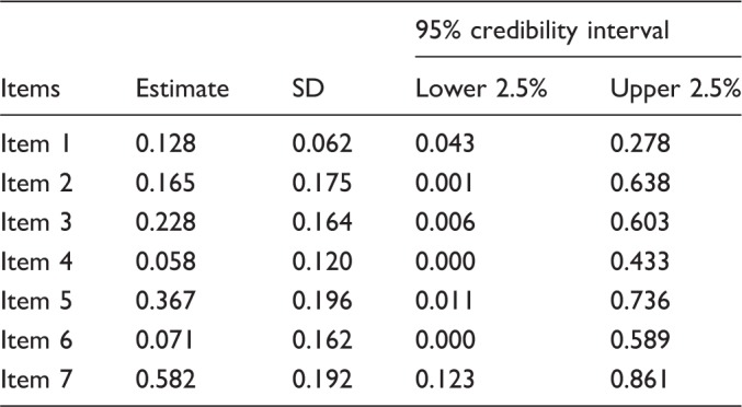 Risk of Bias in Randomized Clinical Trials on Psychological Therapies for Post-Traumatic Stress Disorder in Adults.