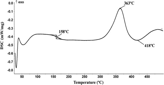 Investigation of UV exposure in adhesively bonded single lap joints