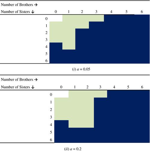 Group Size and the Efficiency of Informal Risk Sharing