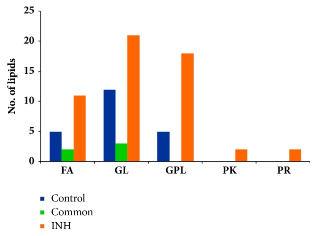 Investigations into Isoniazid Treated <i>Mycobacterium tuberculosis</i> by Electrospray Mass Spectrometry Reveals New Insights into Its Lipid Composition.