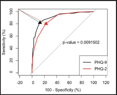 Assessing the Accuracy of Diagnostic Tests.