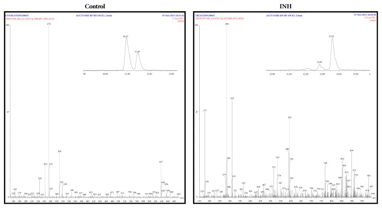 Investigations into Isoniazid Treated <i>Mycobacterium tuberculosis</i> by Electrospray Mass Spectrometry Reveals New Insights into Its Lipid Composition.