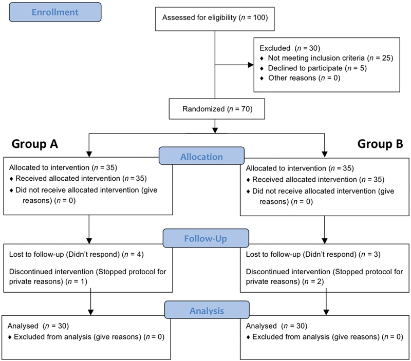 Use of an Elastomeric Knee Brace in Patellofemoral Pain Syndrome: Short-Term Results.