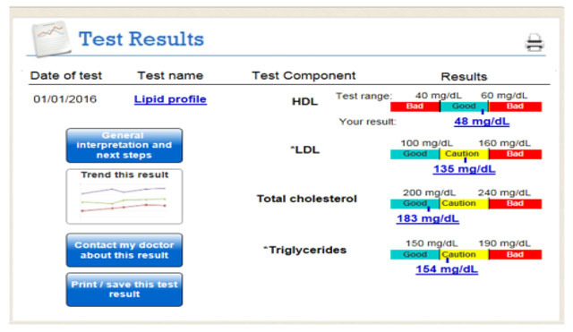 Methods for Patient-Centered Interface Design of Test Result Display in Online Portals.