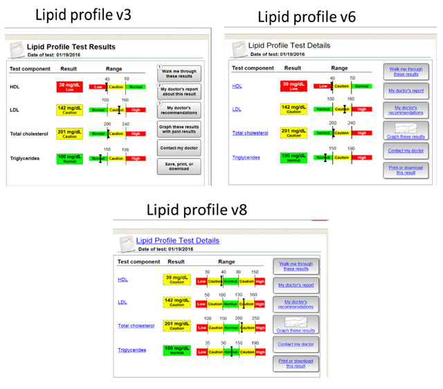 Methods for Patient-Centered Interface Design of Test Result Display in Online Portals.