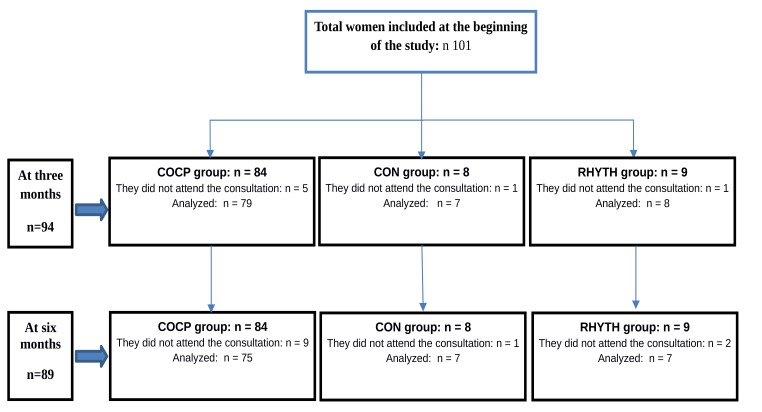 Contraception: Influence on Vaginal Microbiota and Identification of Vaginal Lactobacilli Using MALDI-TOF MS and 16S rDNA Sequencing.