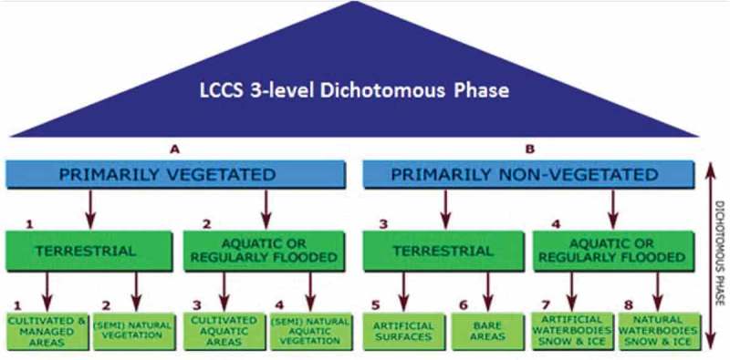 GEO-CEOS stage 4 validation of the Satellite Image Automatic Mapper lightweight computer program for ESA Earth observation level 2 product generation - Part 2: Validation.