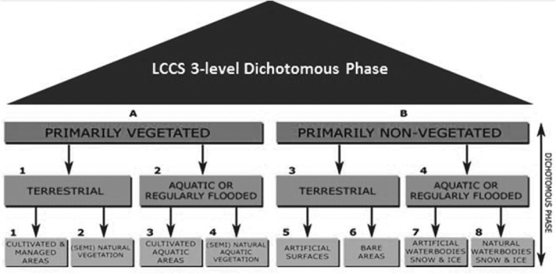 GEO-CEOS stage 4 validation of the Satellite Image Automatic Mapper lightweight computer program for ESA Earth observation level 2 product generation - Part 2: Validation.